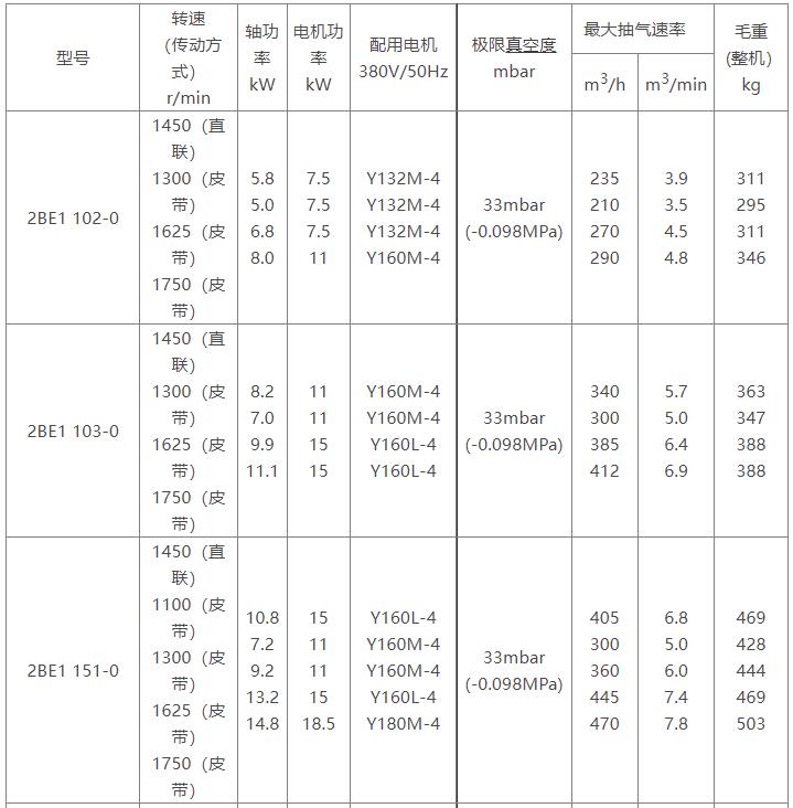 2BE1水环式永利电子(China)官方网站参数表