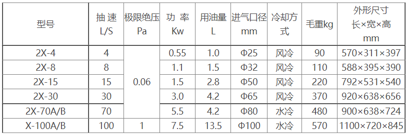 2X旋片式永利电子(China)官方网站参数及尺寸